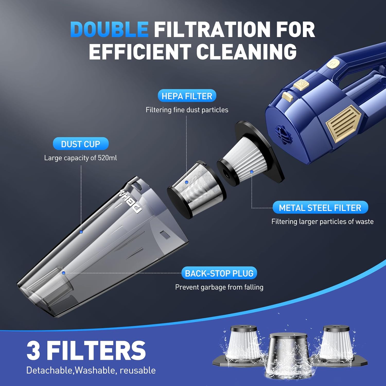 DBHAL Handheld Vacuum Cleaner with Double Filtration System, HEPA and Steel Filters, 520ml Dust Cup for Efficient and Reusable Cleaning